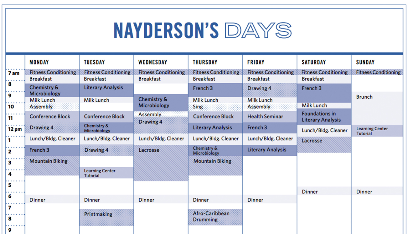 Nayderson's Days