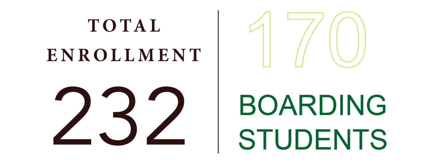 Putney At A Glance The Putney School